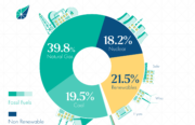 sources of energy by percentage