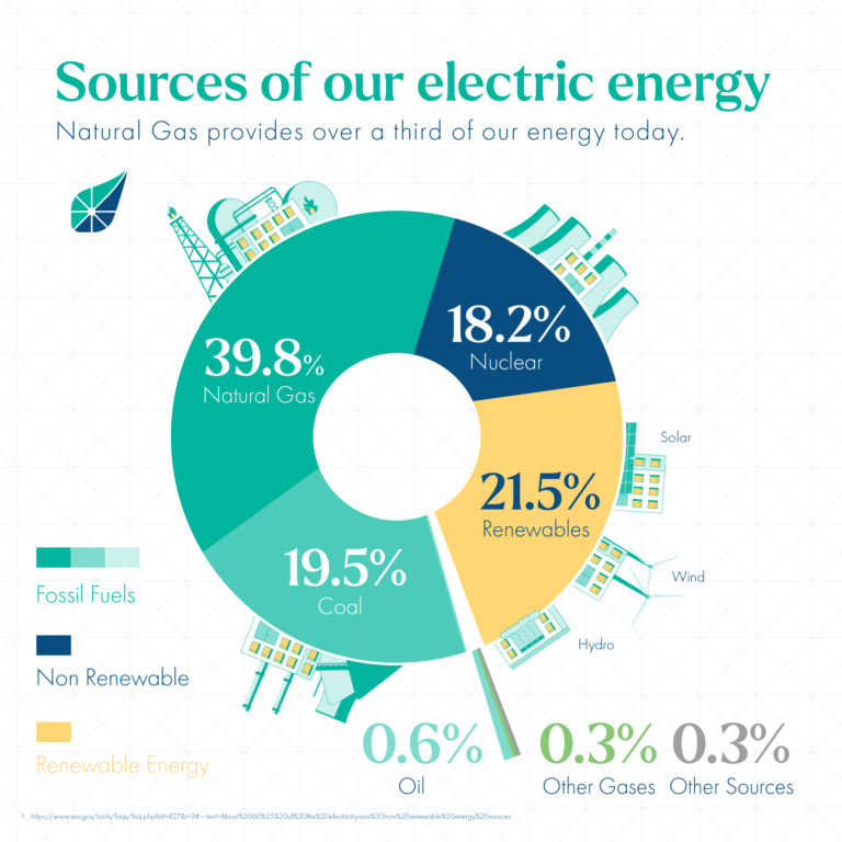 Advantages and Disadvantages of Coal Mining | BKV Energy