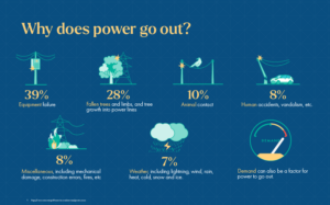 Bge Blackouts: Could This Happen To You In Maryland This Summer? - 1m0robg