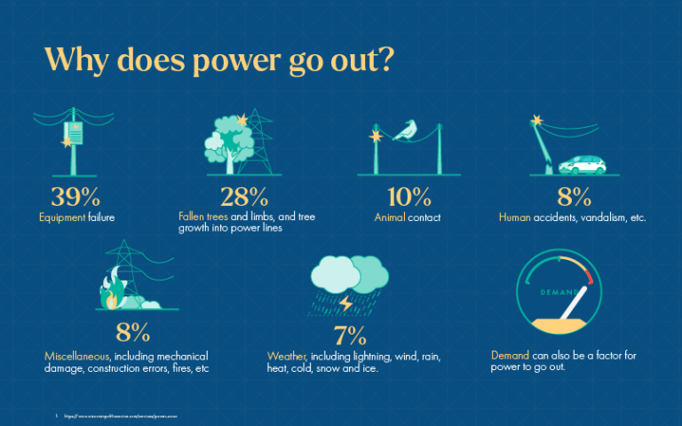 bkv-energy-what-causes-power-outages-bkv-energy