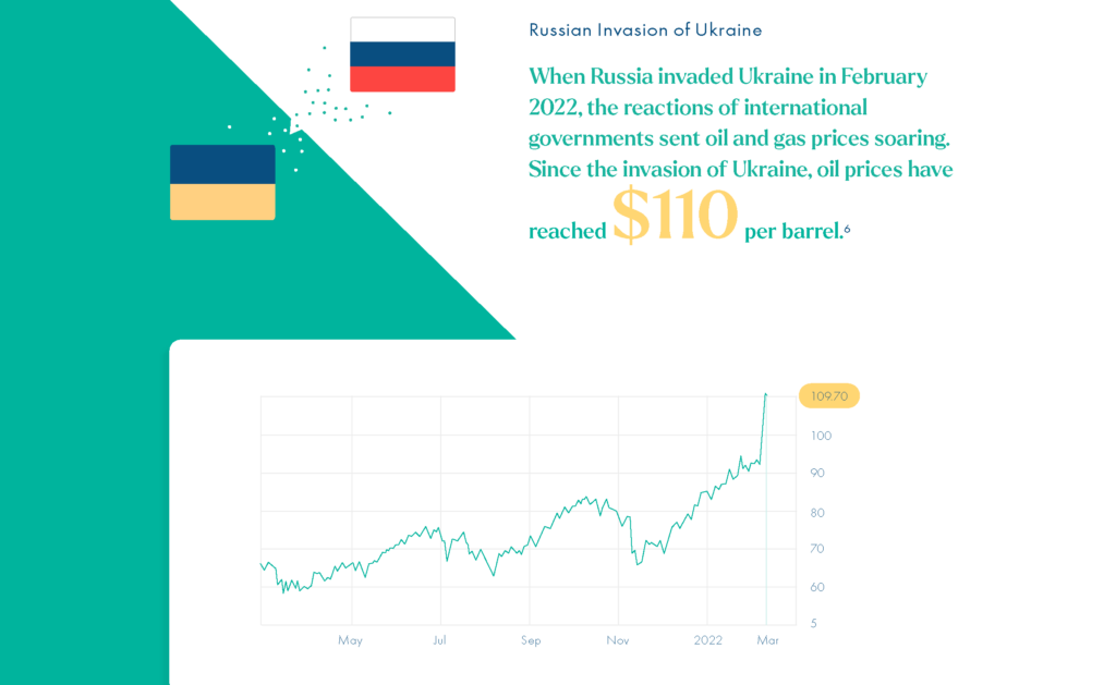 russian invasion of ukraine