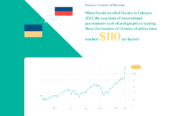 russian invasion of ukraine