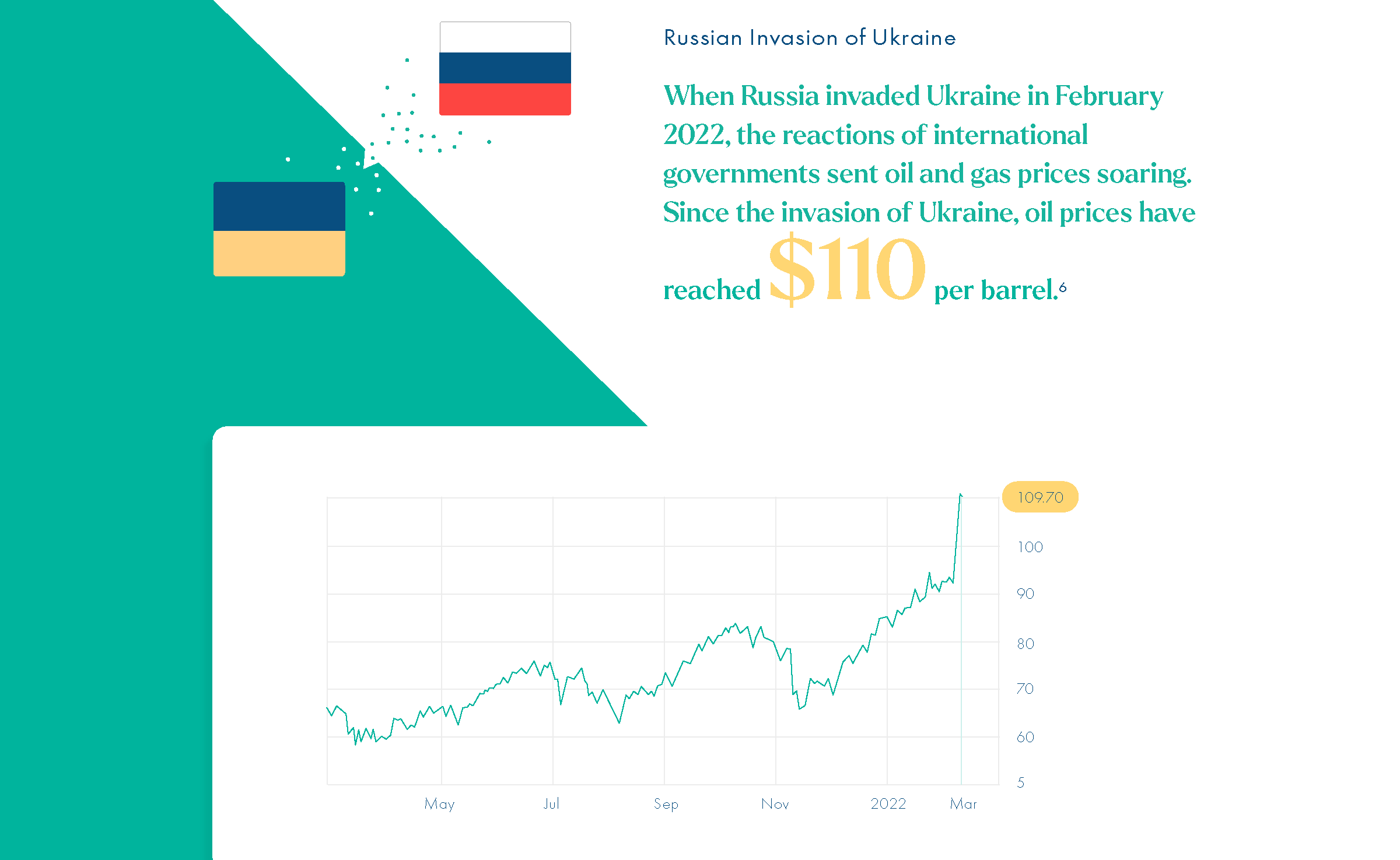 how-global-politics-impact-natural-gas-energy-prices