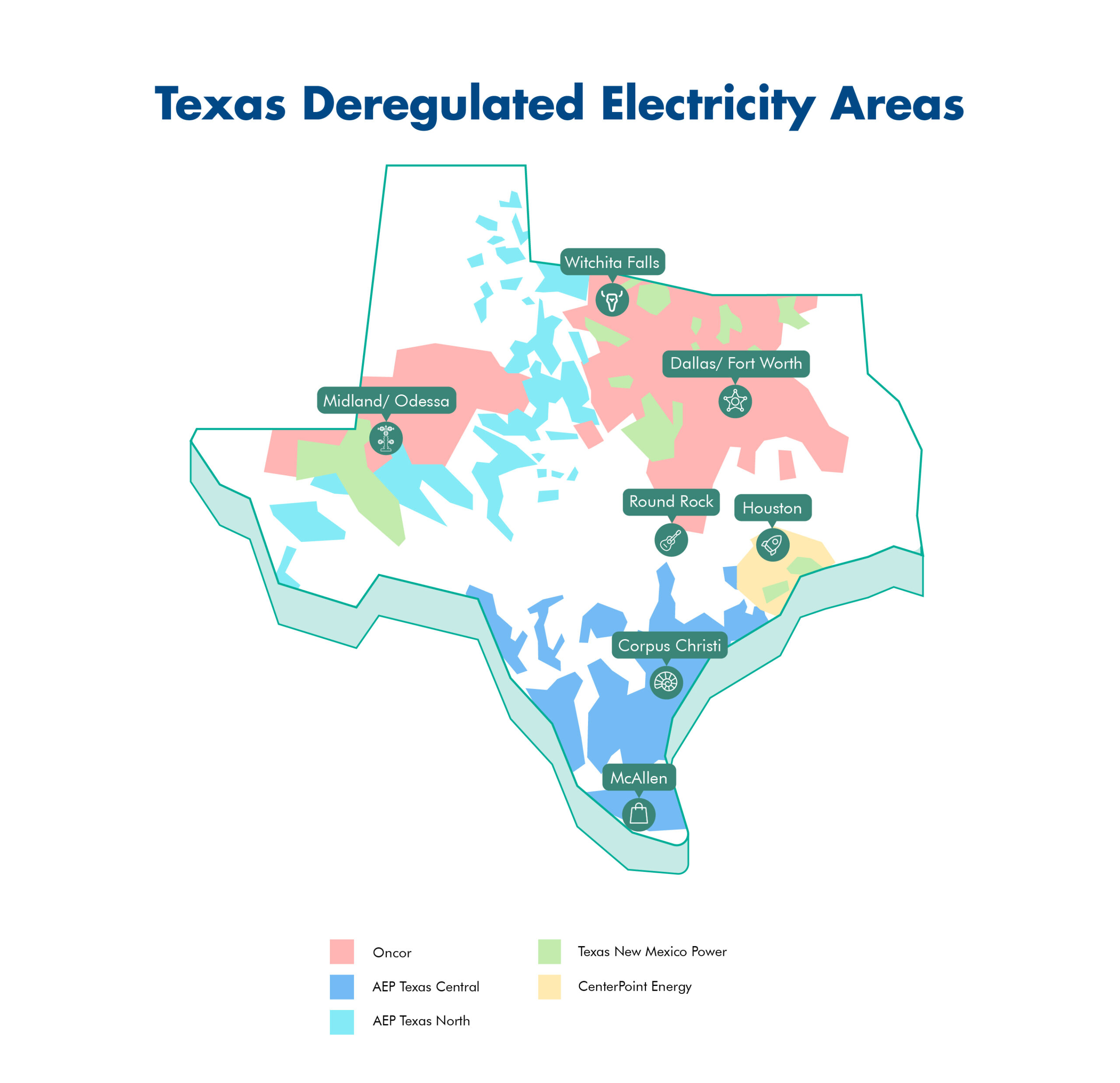 Why the Texas Electricity Market is Deregulated