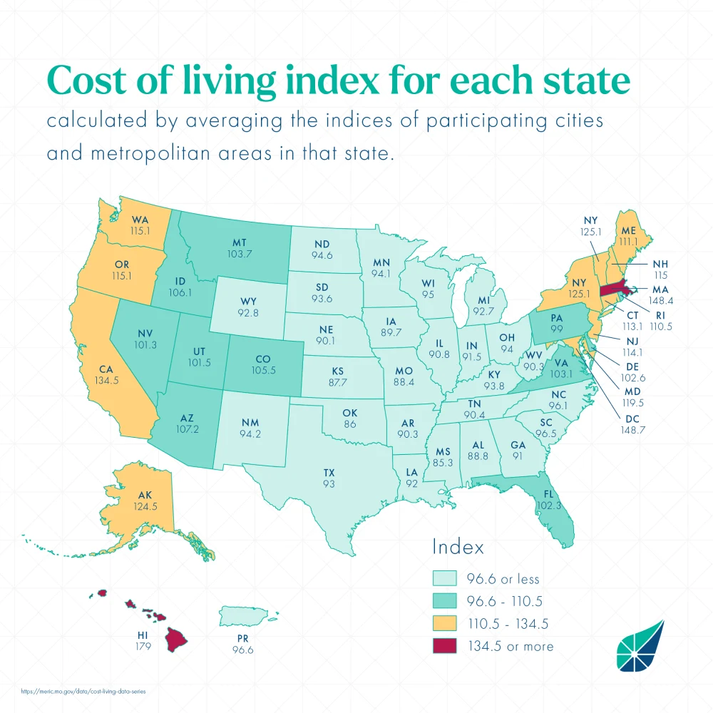 cost of living by state in the united states