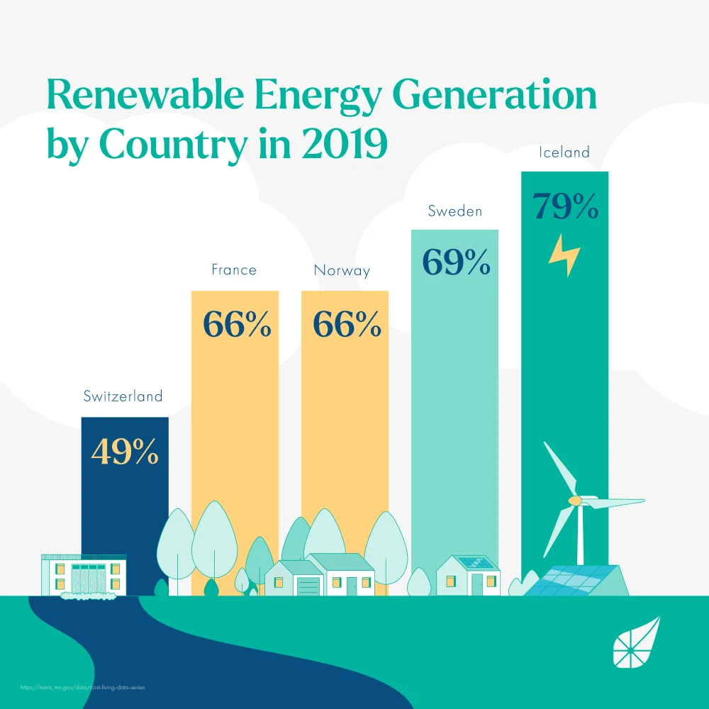renewable energy by country in 2019