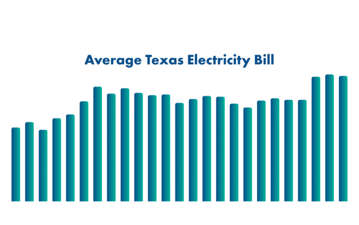 average texas electricity bill history