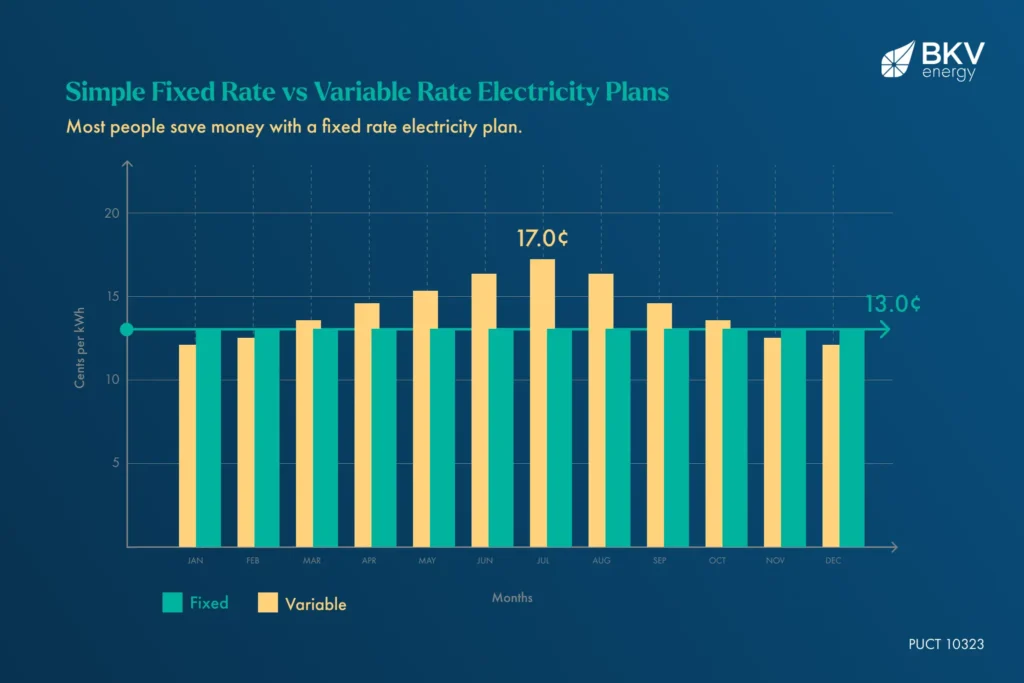 fixed rate vs variable rate electricity plans
