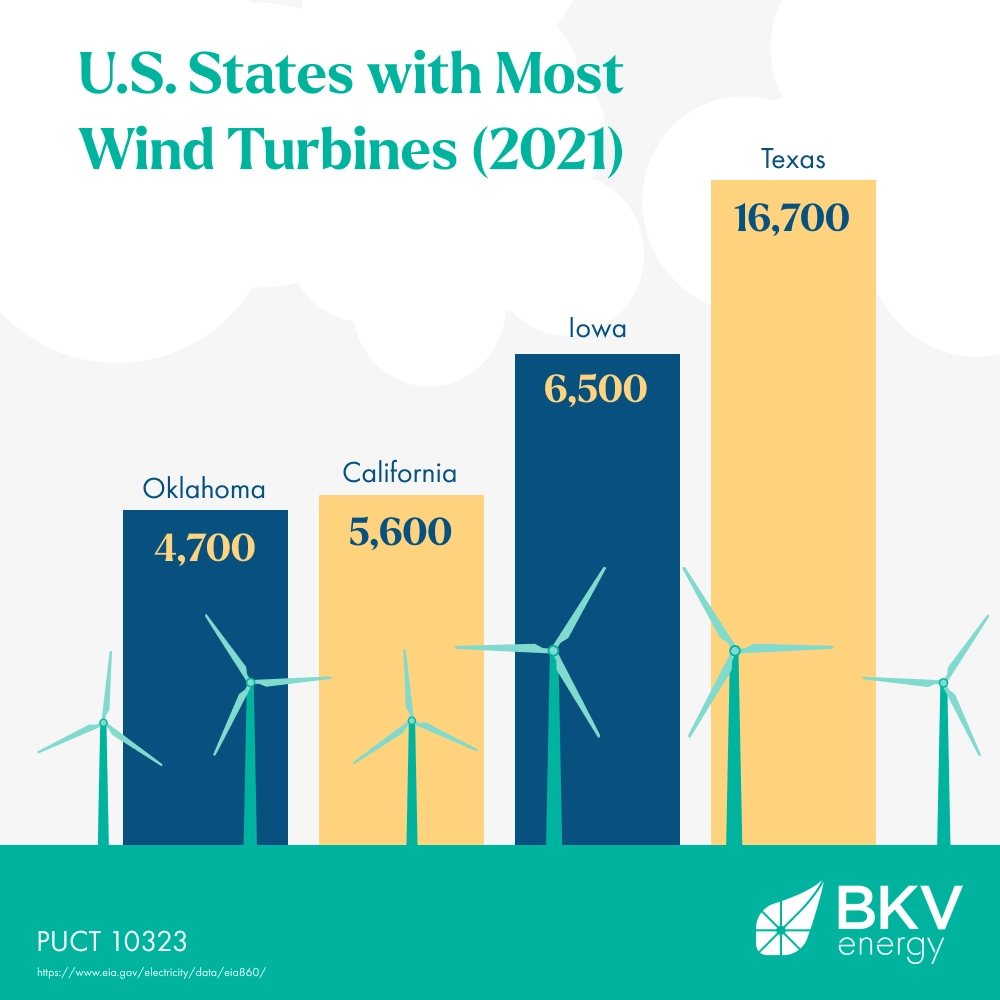 wind turbines by us state