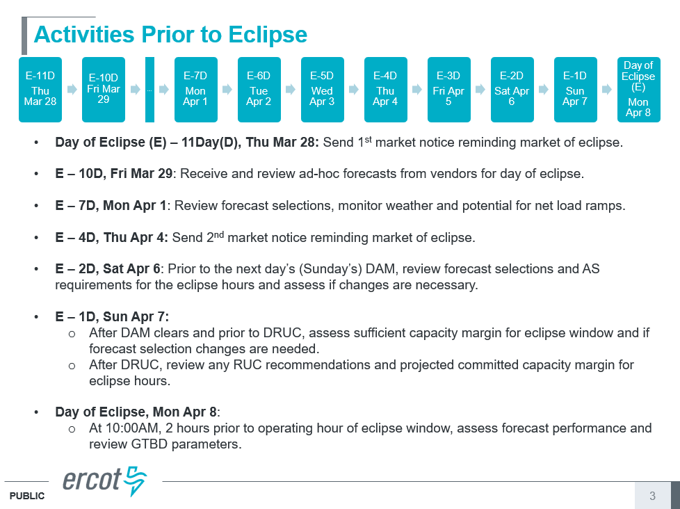 ERCOT's 10 day solar eclipse plan for april 8 2024