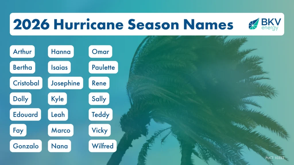 2026 hurricane names