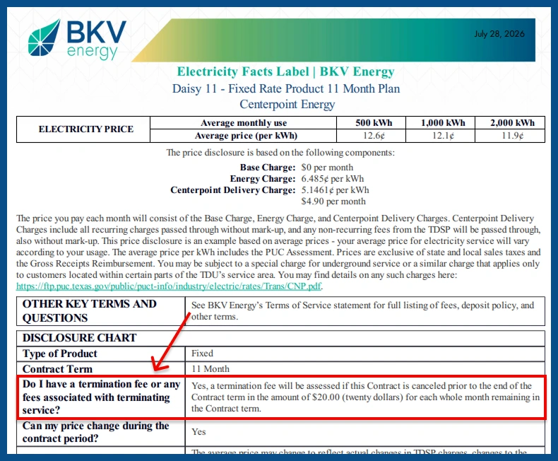 example electricity plan early termination fee